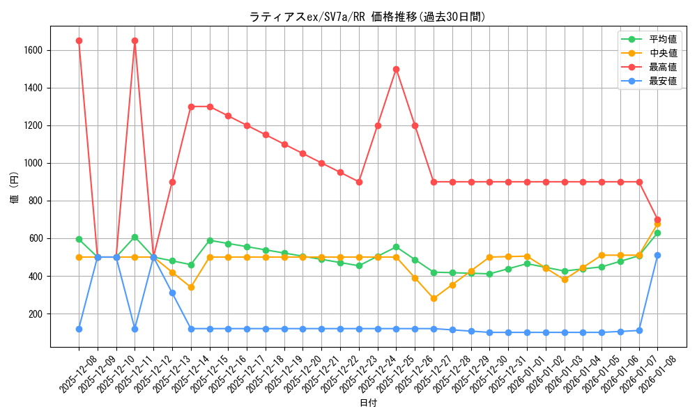 card_26051_series_61420_rarity_73311_graph