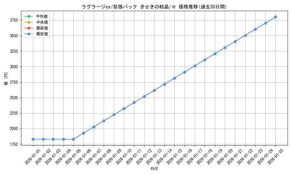 card_26133_series_61049_rarity_65569_graph