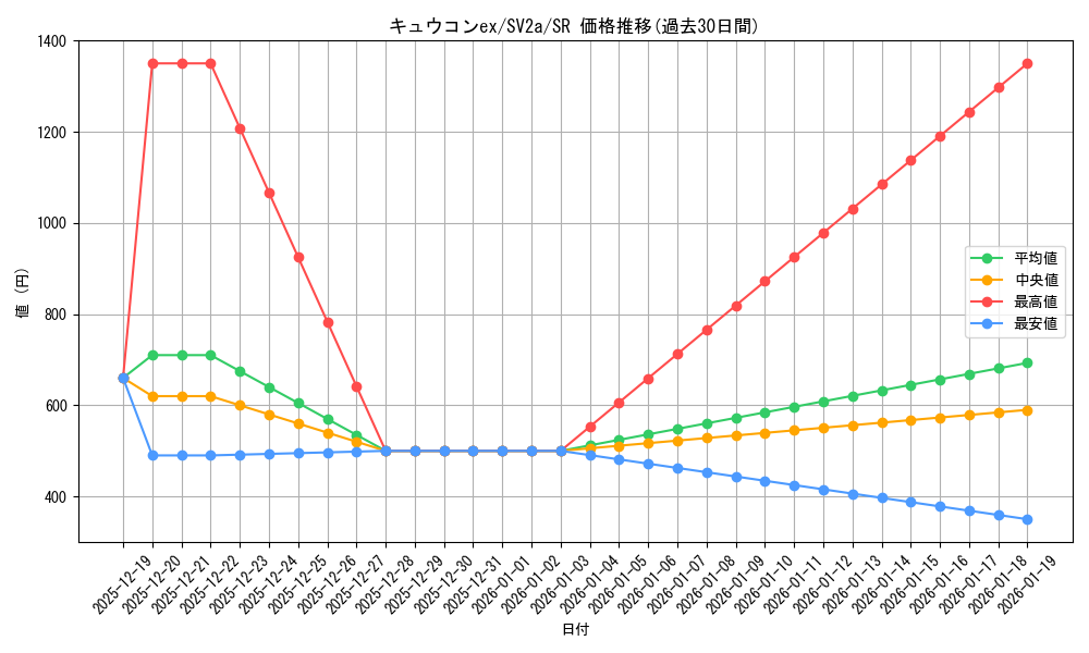 card_26269_series_61384_rarity_71891_graph