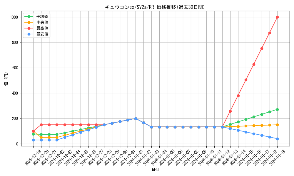 card_26269_series_61384_rarity_73311_graph