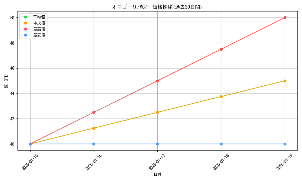 card_26280_series_80655_rarity_95225_graph