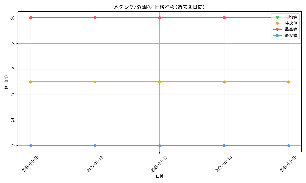 card_26321_series_61406_rarity_65214_graph