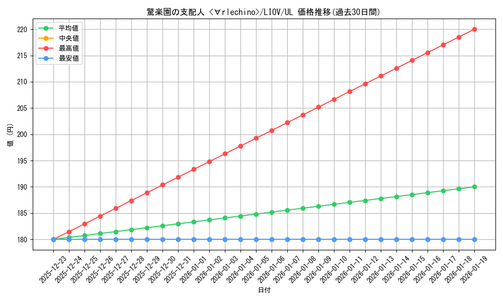 card_2668_series_5937_rarity_77_graph