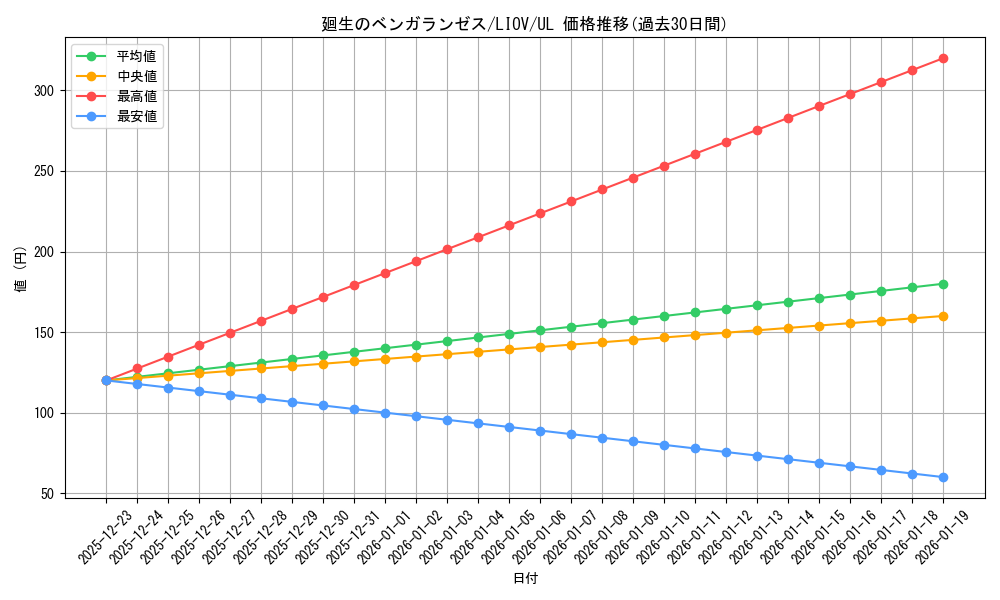 card_2677_series_5937_rarity_77_graph
