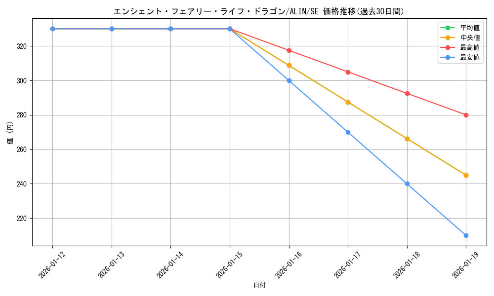 card_268_series_402_rarity_5_graph
