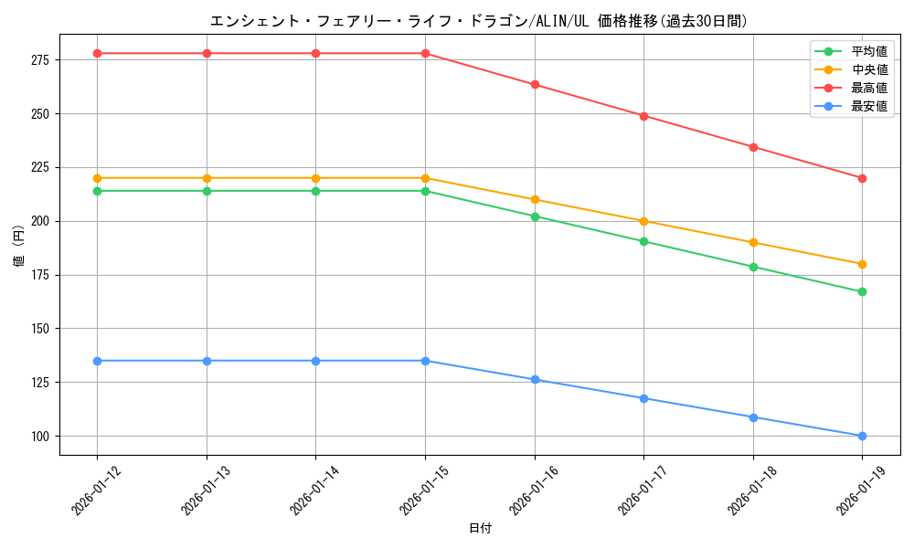 card_268_series_402_rarity_77_graph
