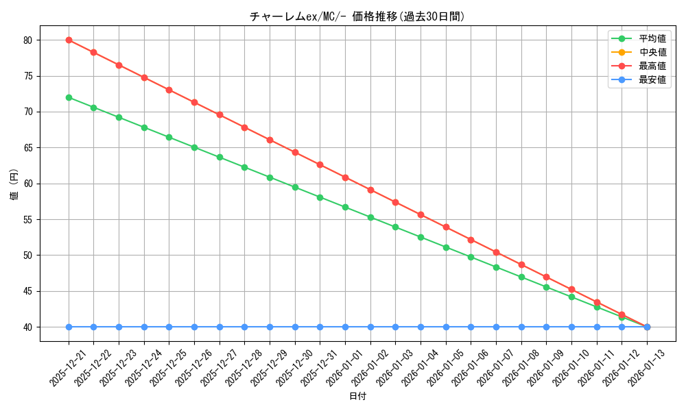 card_26920_series_80655_rarity_95225_graph