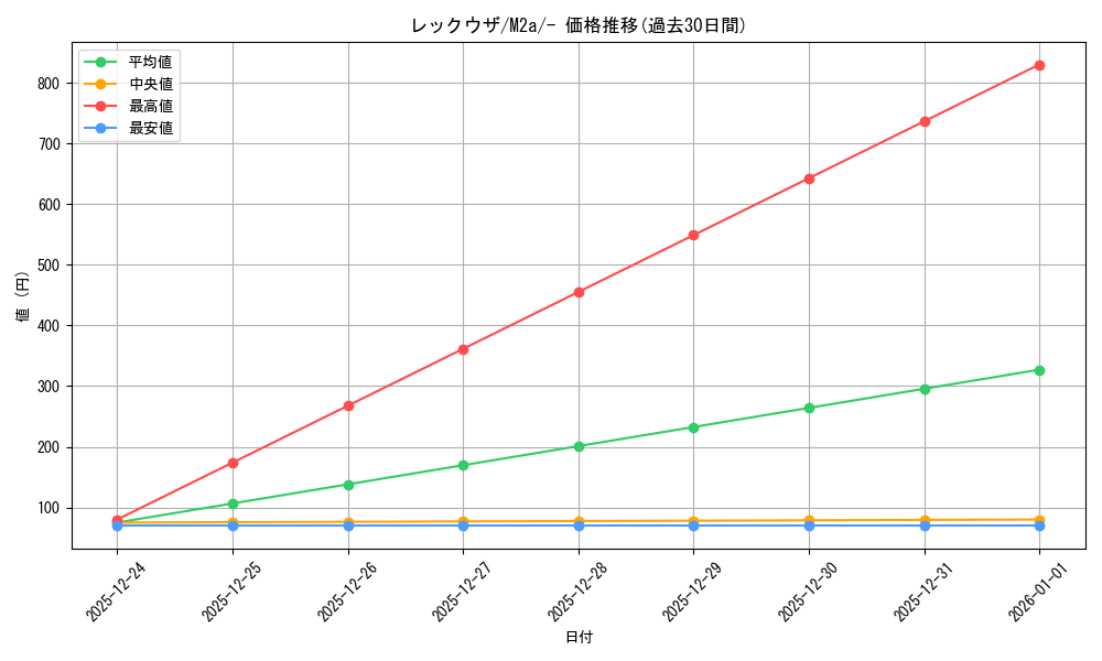 card_26996_series_84237_rarity_242201_graph