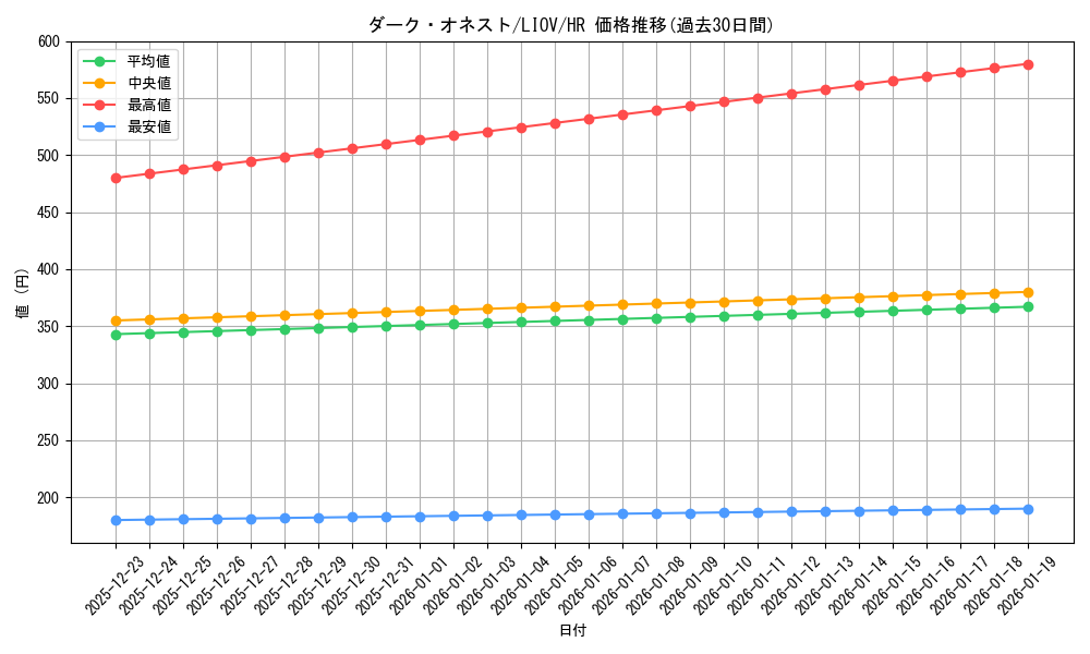 card_2702_series_5937_rarity_407_graph