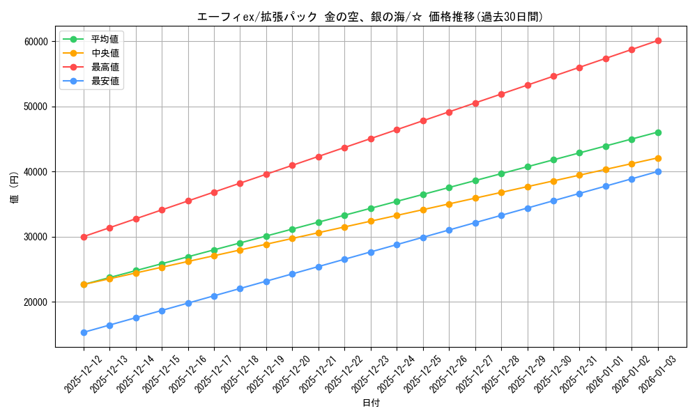 card_27037_series_61038_rarity_65569_graph