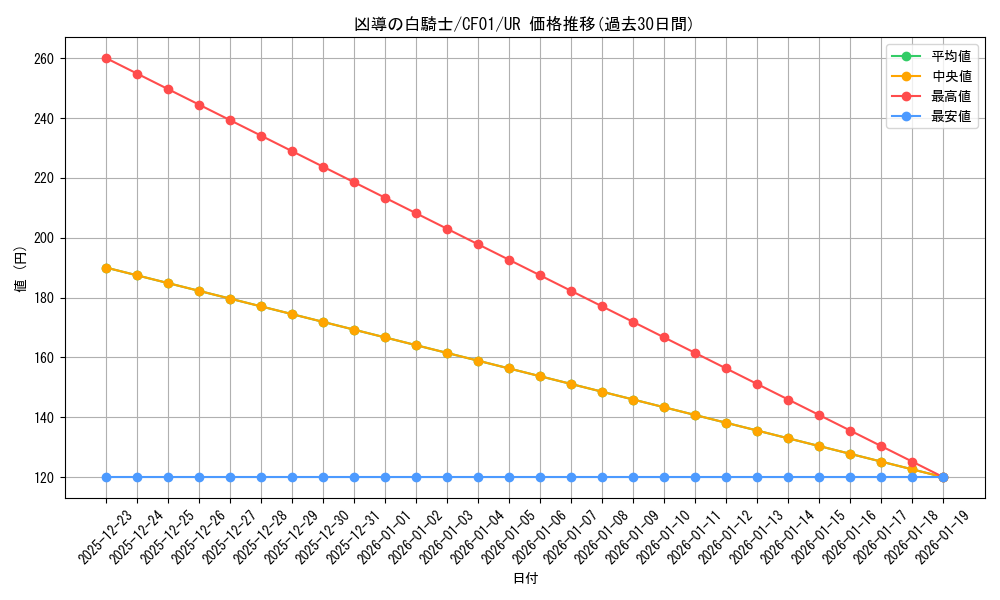 card_2707_series_1019_rarity_7_graph