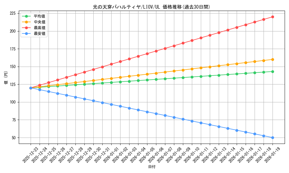 card_2712_series_5937_rarity_77_graph