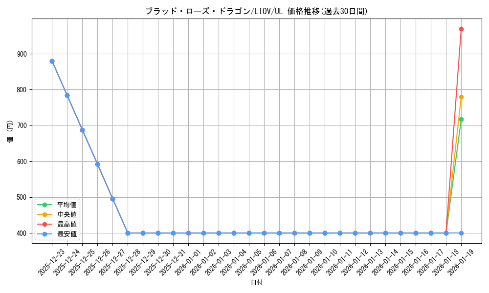 card_2720_series_5937_rarity_77_graph