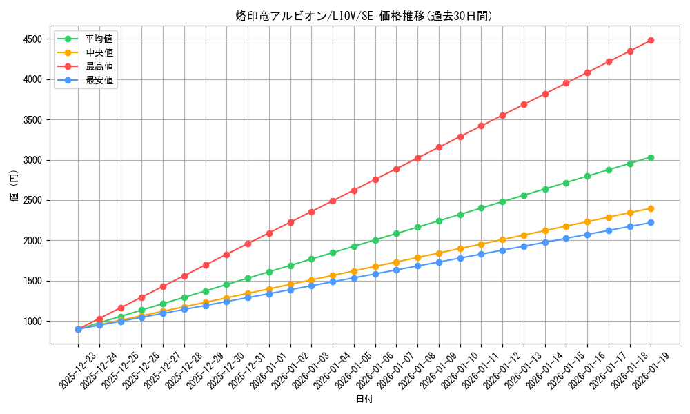 card_2735_series_5937_rarity_5_graph