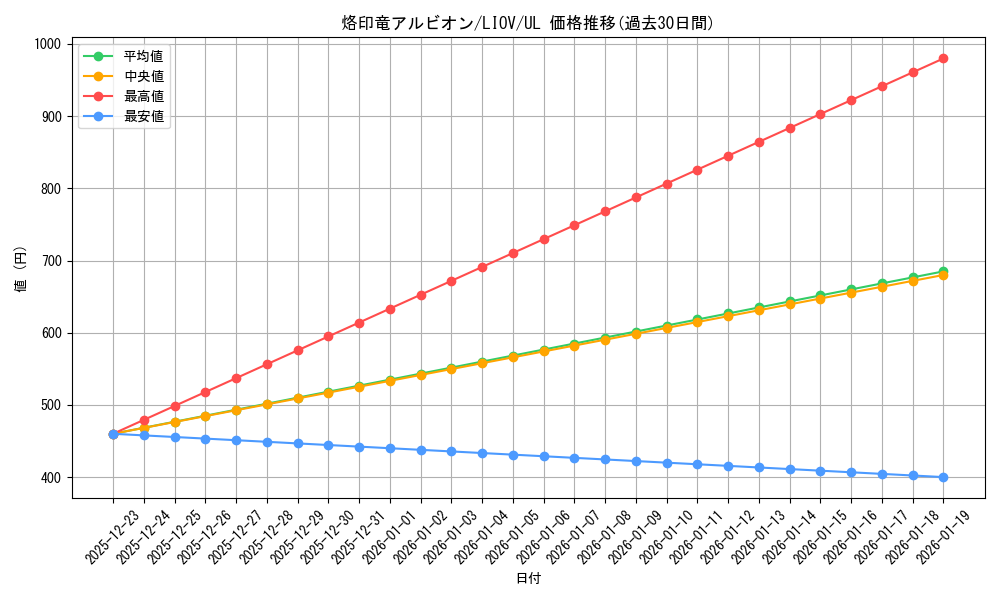card_2735_series_5937_rarity_77_graph