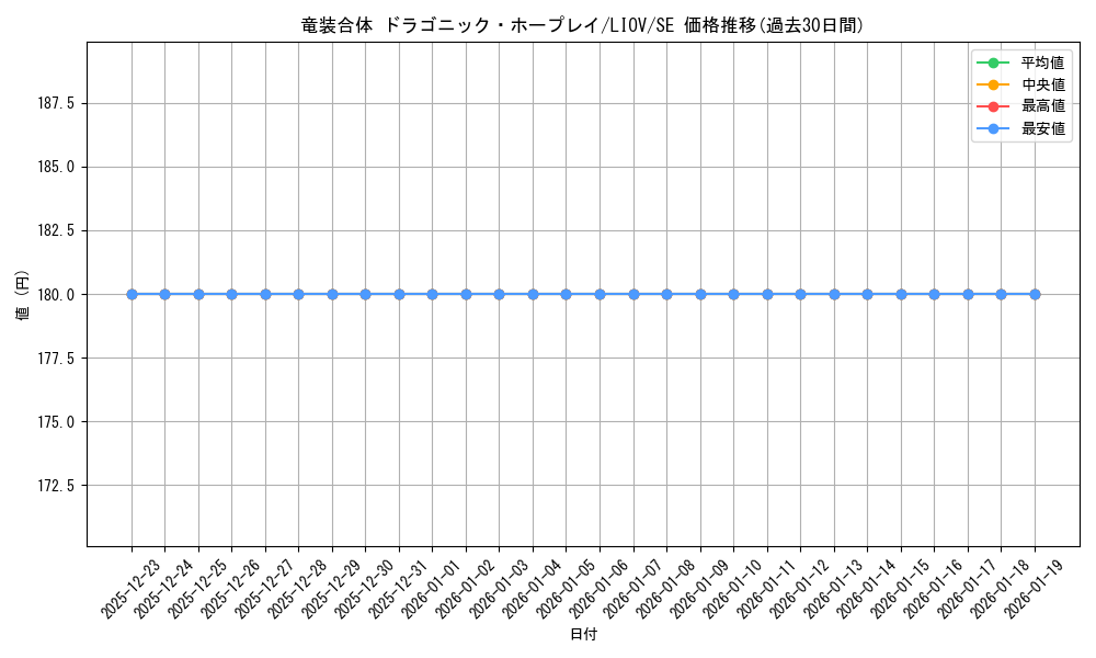 card_2737_series_5937_rarity_5_graph