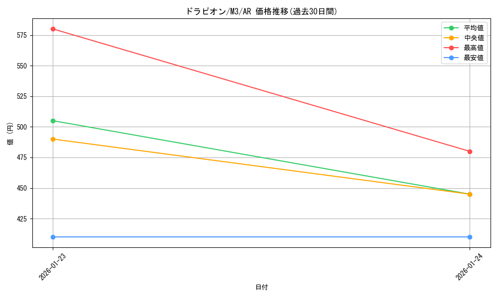 card_27869_series_2073187_rarity_86461_graph