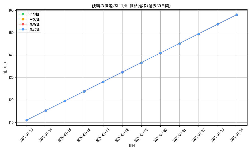 card_2803_series_6226_rarity_62_graph