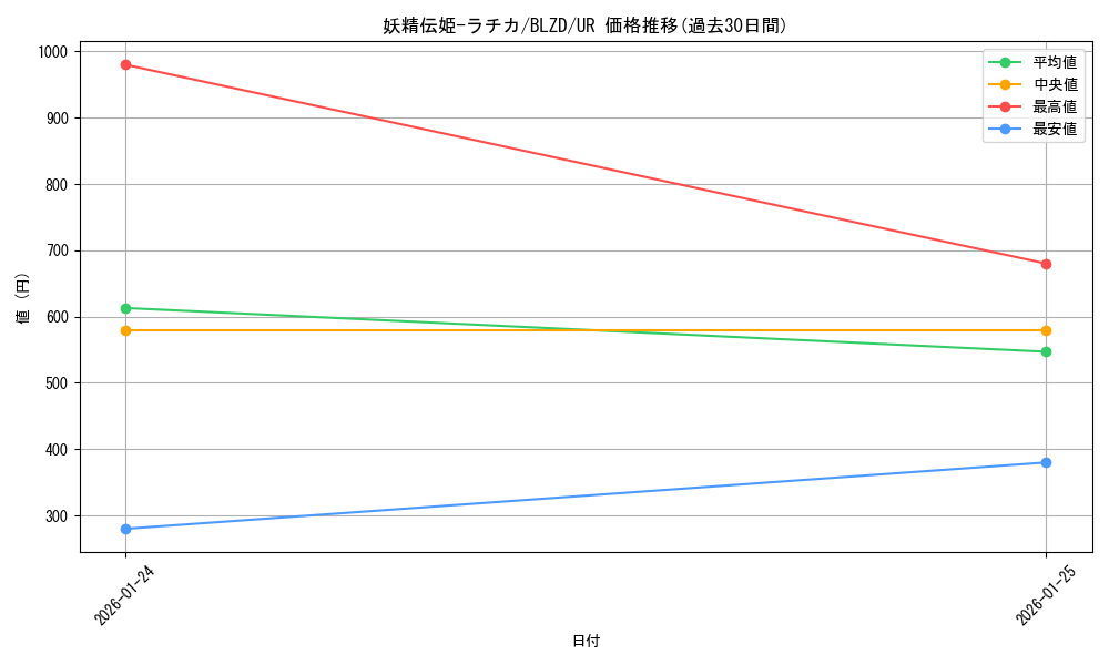 card_2804_series_2790426_rarity_7_graph