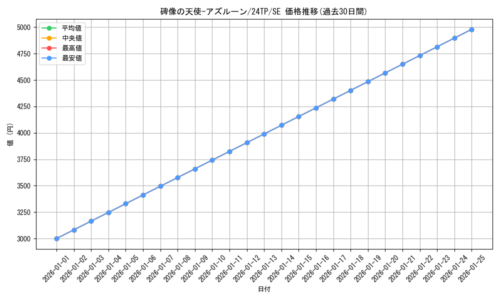 card_2833_series_1558_rarity_3381_graph