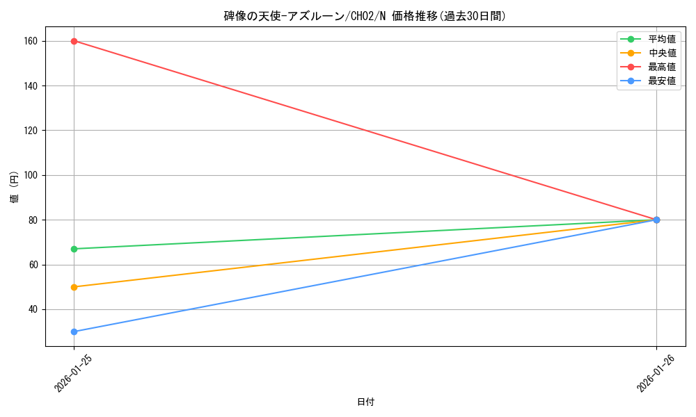 card_2833_series_2789878_rarity_1_graph