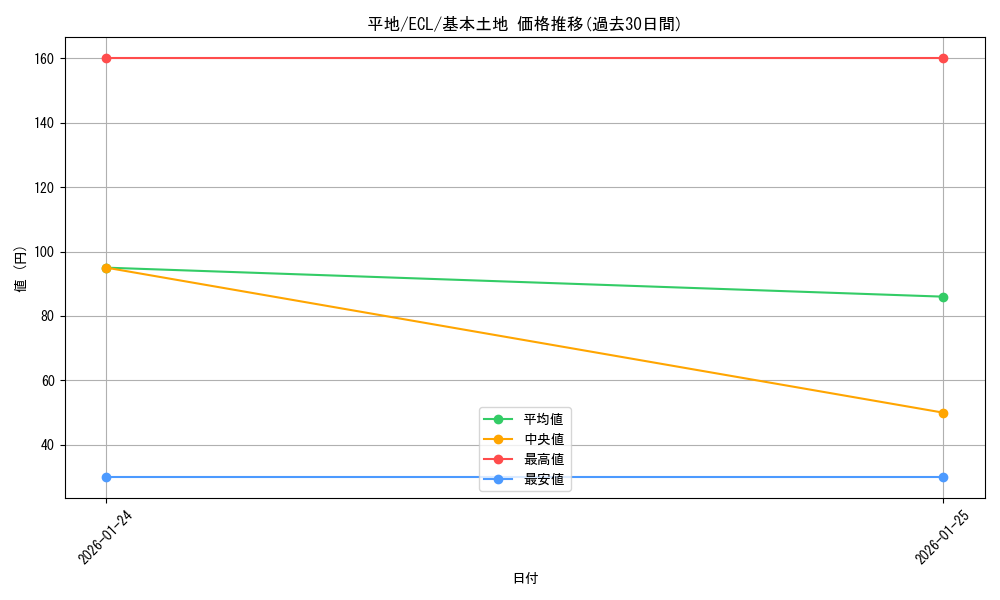 card_287225_series_2553280_rarity_323737_graph