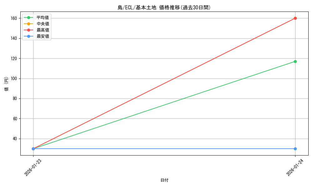 card_287226_series_2553280_rarity_323737_graph