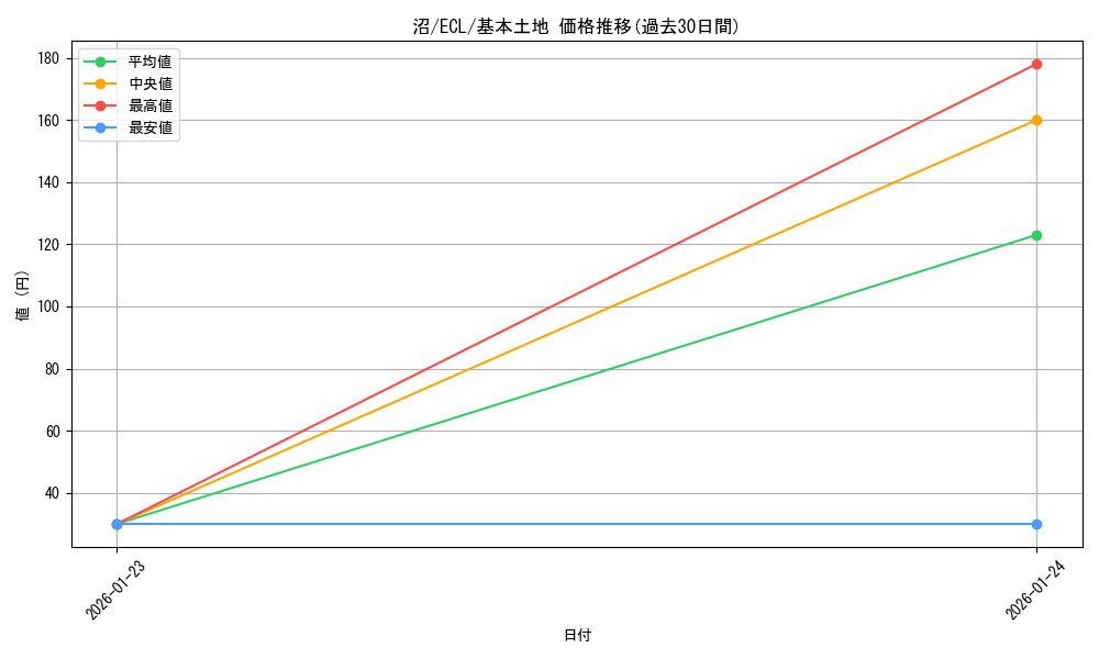 card_287227_series_2553280_rarity_323737_graph