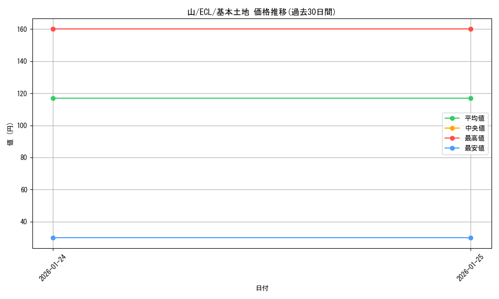 card_287228_series_2553280_rarity_323737_graph