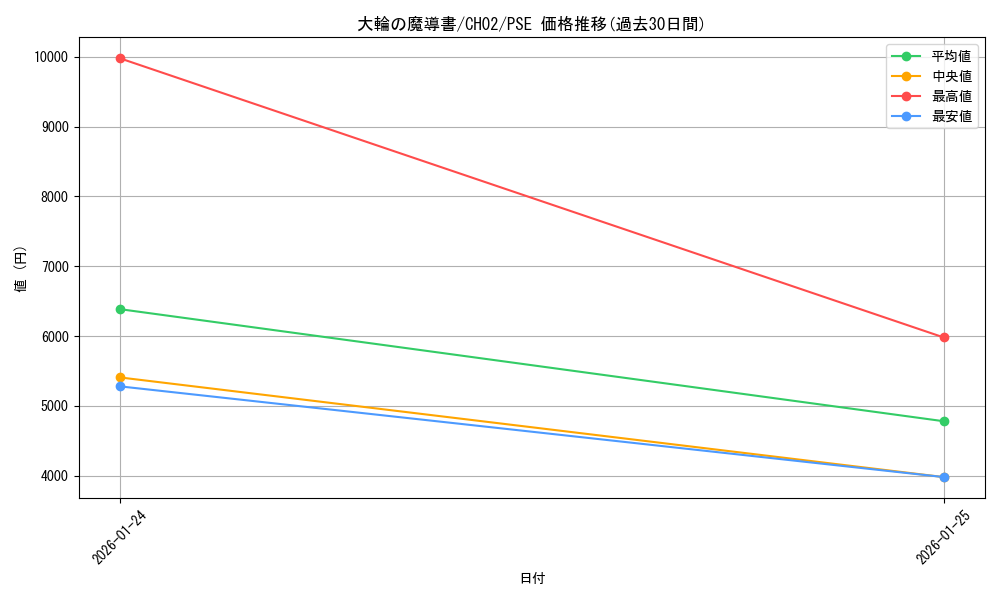 card_2879063_series_2789878_rarity_8_graph