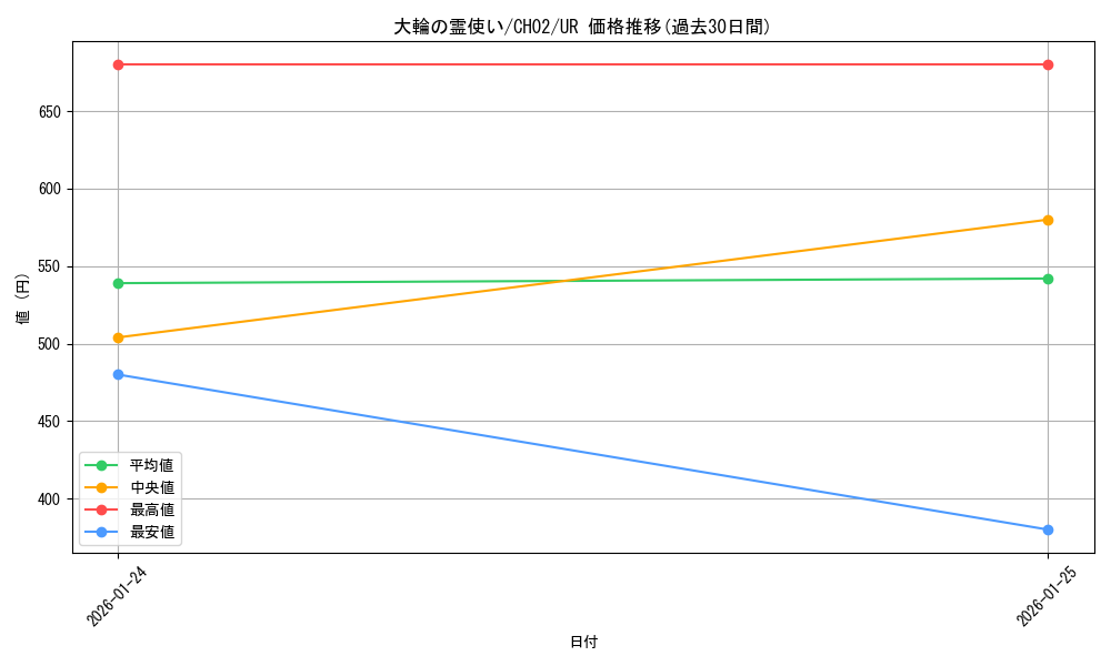 card_2879076_series_2789878_rarity_7_graph