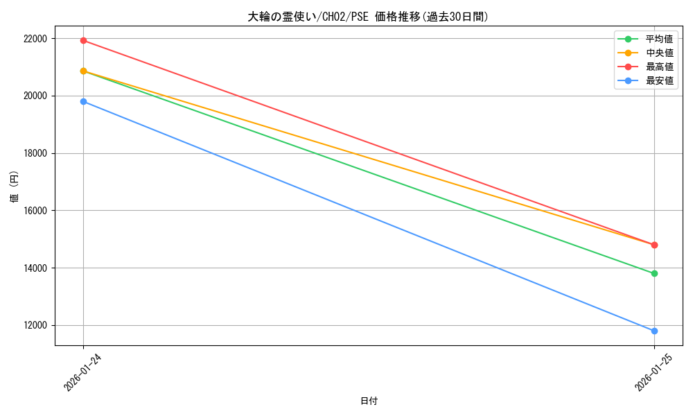 card_2879076_series_2789878_rarity_8_graph