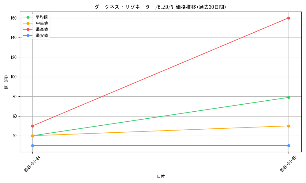card_2879126_series_2790245_rarity_1_graph