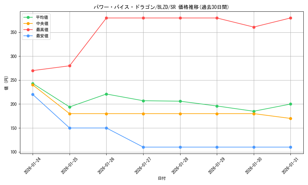 card_2879127_series_2790245_rarity_3_graph