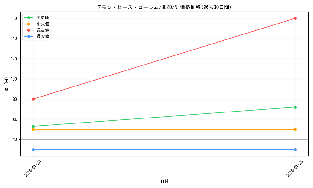 card_2879128_series_2790245_rarity_1_graph