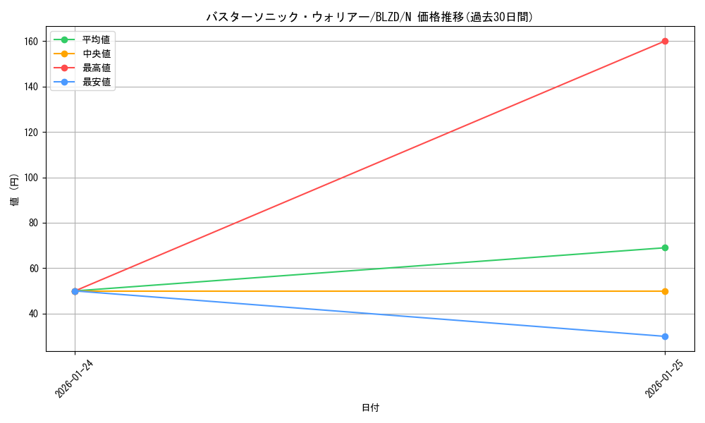 card_2879130_series_2790245_rarity_1_graph