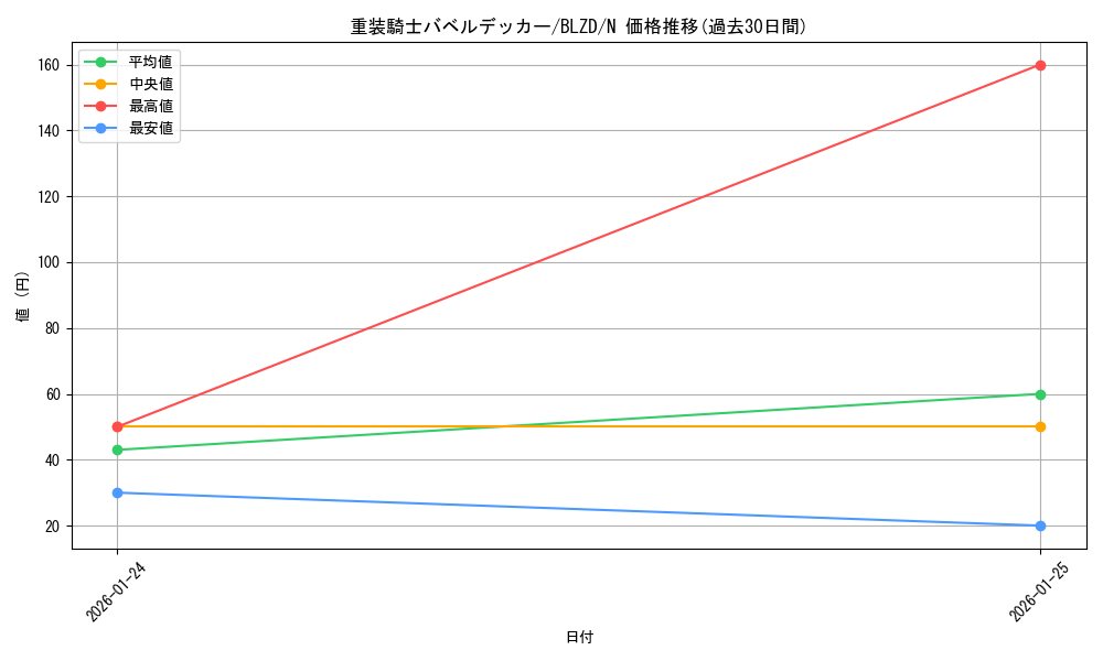 card_2879131_series_2790245_rarity_1_graph