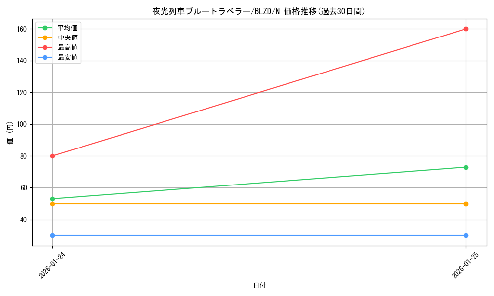 card_2879132_series_2790245_rarity_1_graph