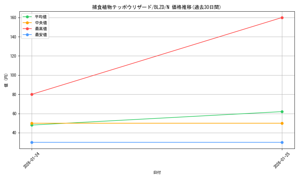 card_2879133_series_2790245_rarity_1_graph