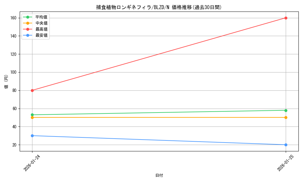 card_2879134_series_2790245_rarity_1_graph