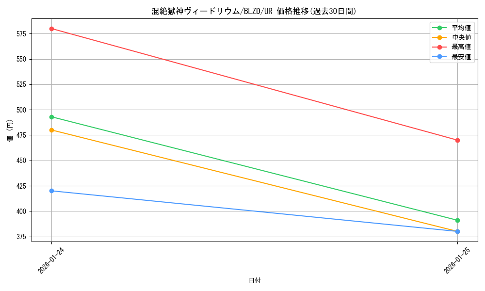 card_2879135_series_2790245_rarity_7_graph