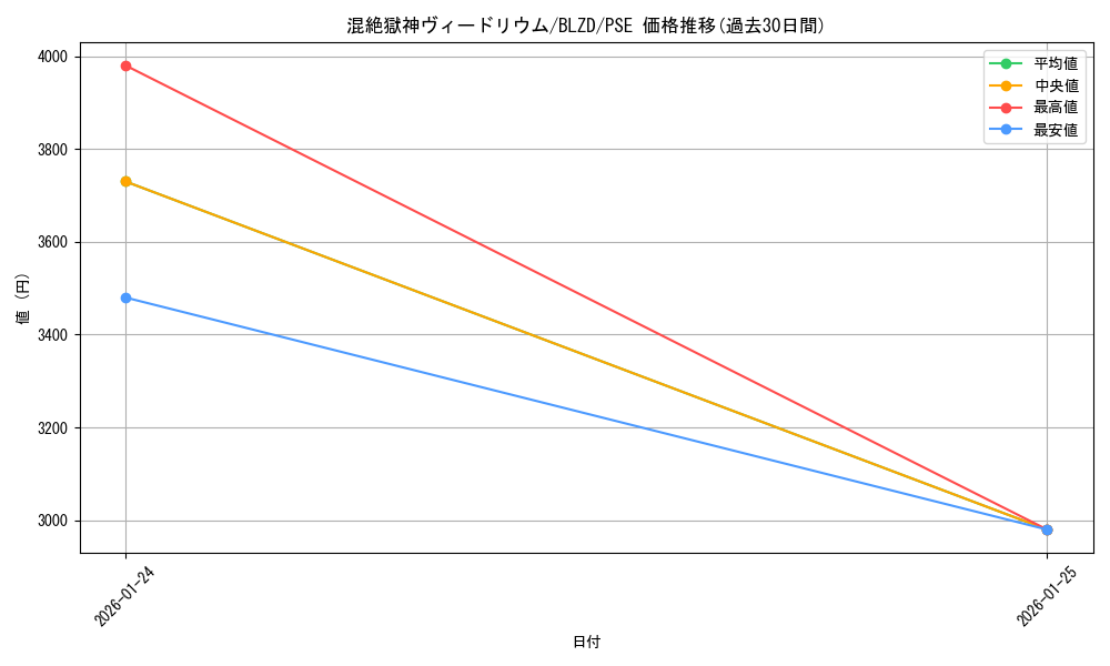 card_2879135_series_2790245_rarity_8_graph