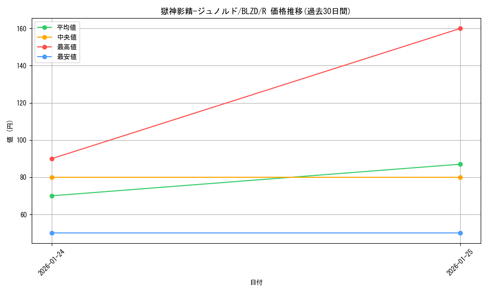 card_2879138_series_2790245_rarity_62_graph