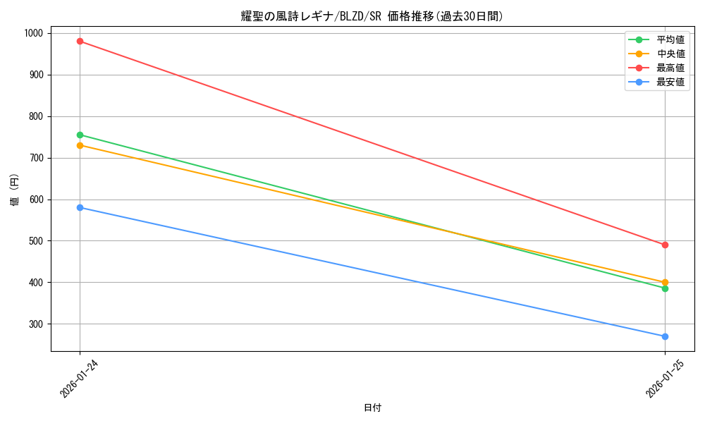 card_2879139_series_2790245_rarity_3_graph