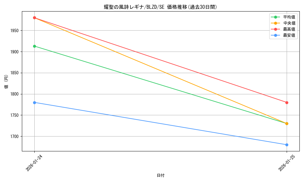 card_2879139_series_2790245_rarity_5_graph