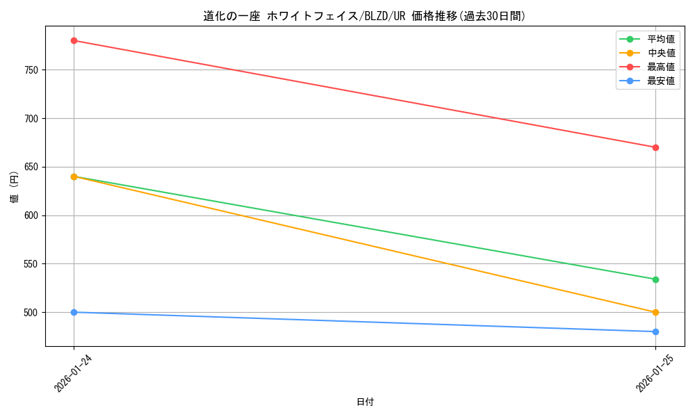 card_2879140_series_2790245_rarity_7_graph