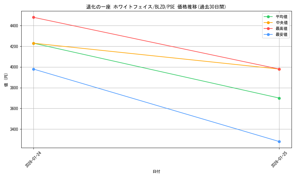 card_2879140_series_2790245_rarity_8_graph