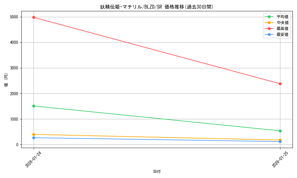 card_2879141_series_2790245_rarity_3_graph