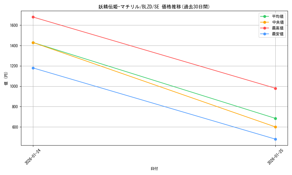card_2879141_series_2790245_rarity_5_graph