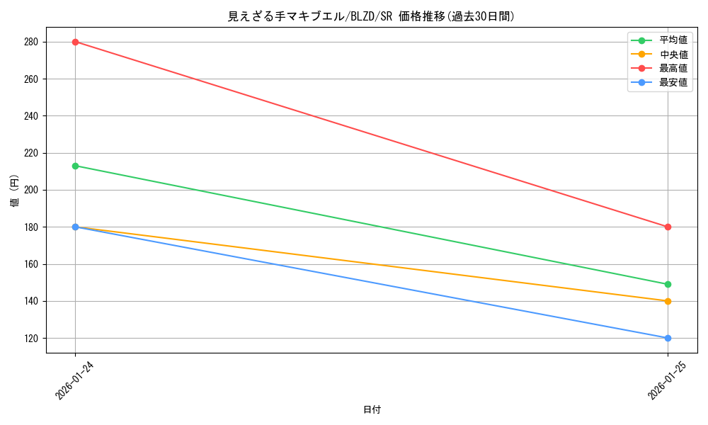 card_2879143_series_2790245_rarity_3_graph